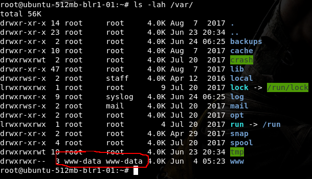 directory permissions
